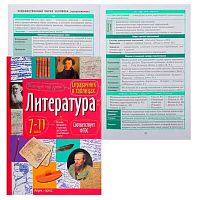 Справочник в таблицах АЙРИС Литература. 7-11класс 29656